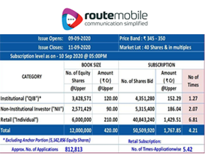 route-mobile-subscribed-4-21-times-on-day-2
